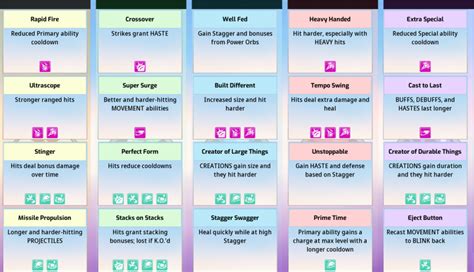 omega strikers steam chart